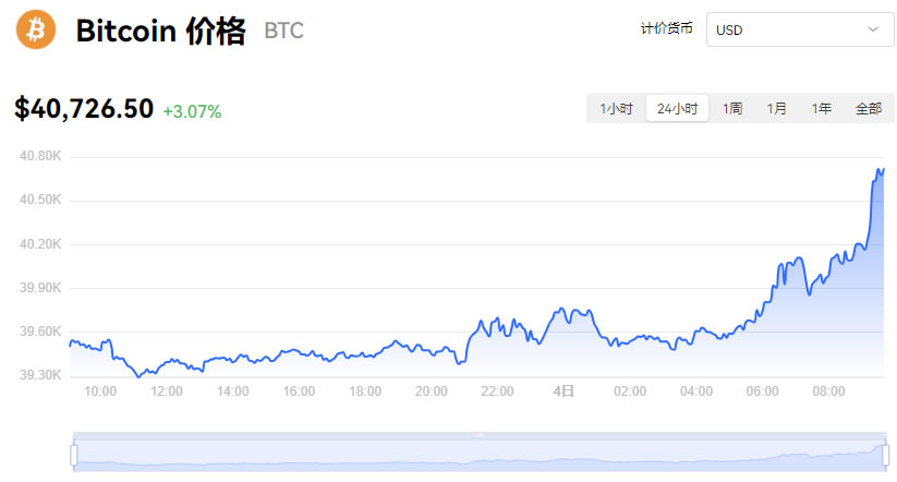 比特币今日价格行情(比特币今日价格行情 币排名网)