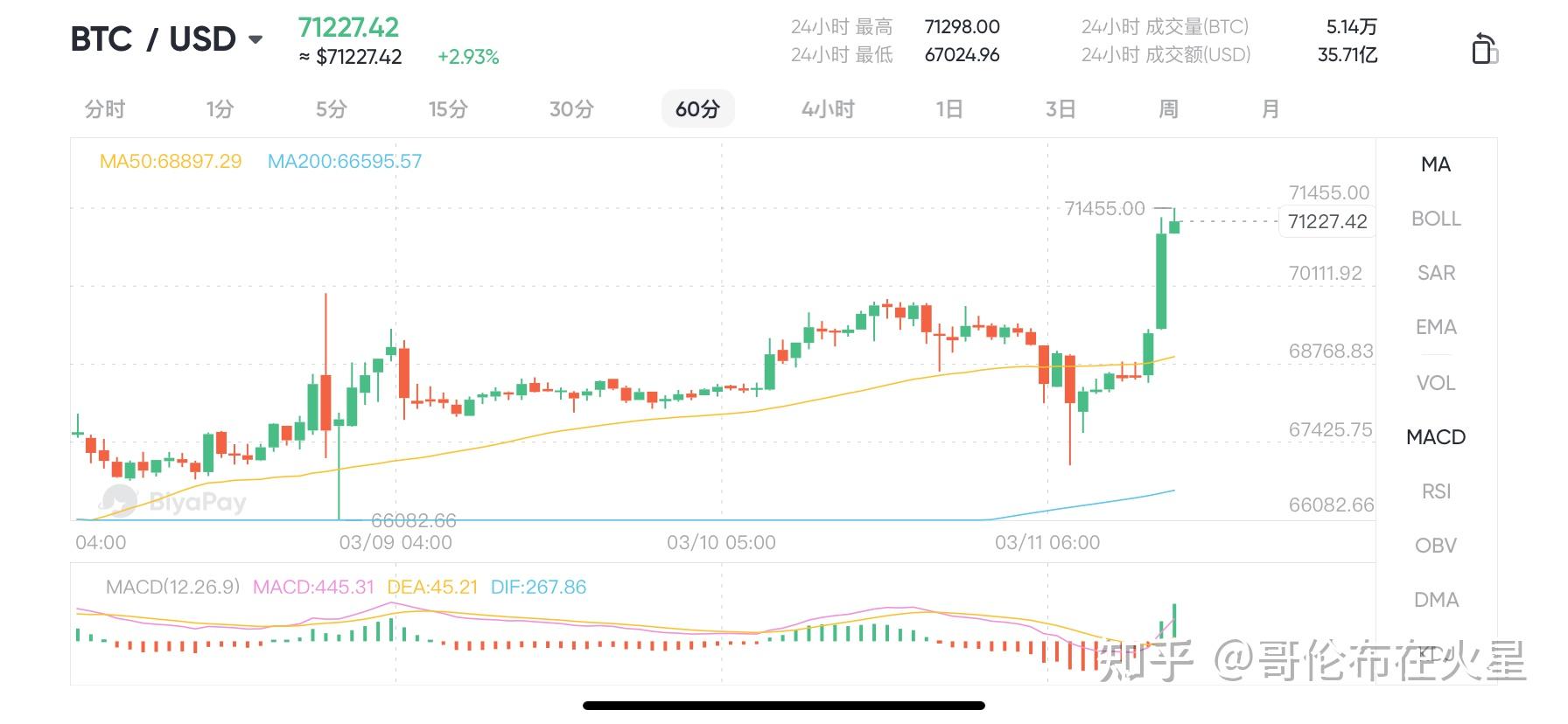 比特币最新价格美元(比特币最新价格美元汇率)