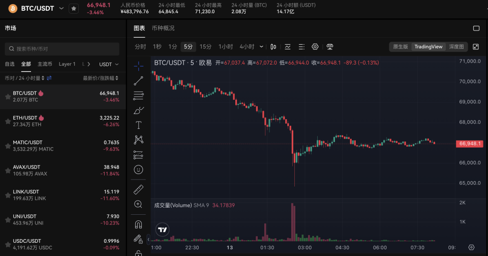 比特币价格今日行情(比特币价格今日行情价格)