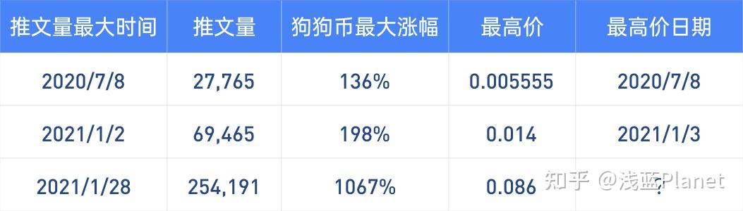 狗狗币价格今日行情(狗狗币价格今日行情价格)