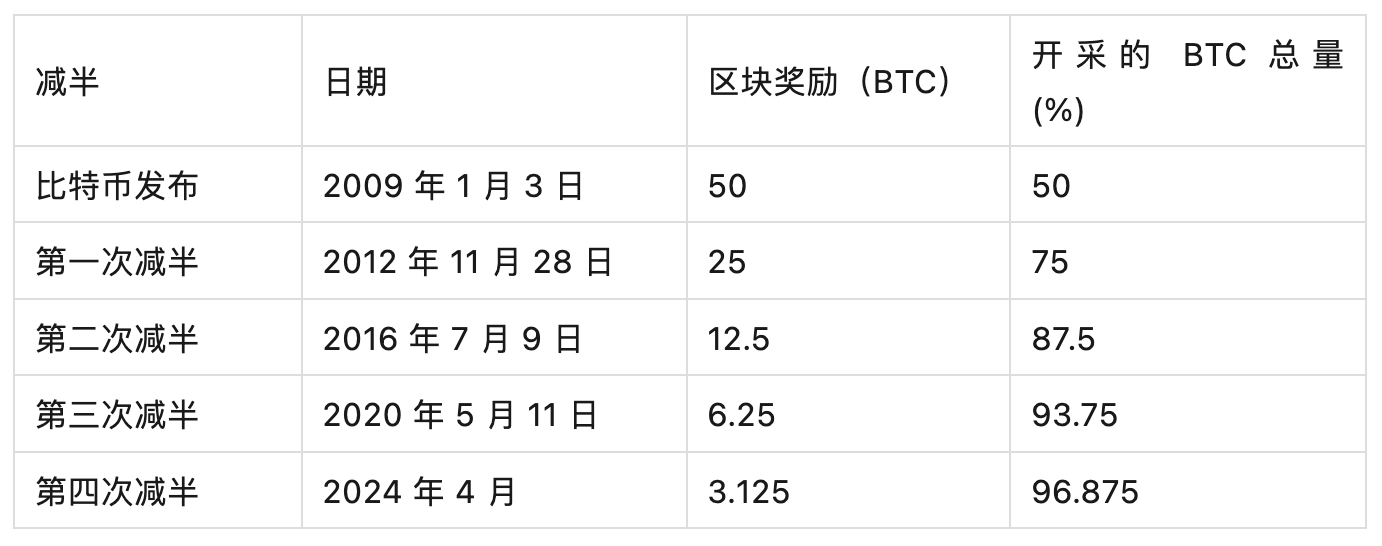 比特币今日价格行情(比特币今日价格行情狗狗币)