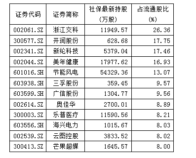 证券品种(证券品种主要包括)