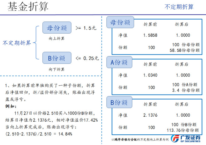 证券品种(证券品种主要包括)