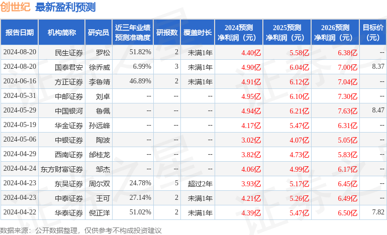 讯腾证券(腾讯证券公司)