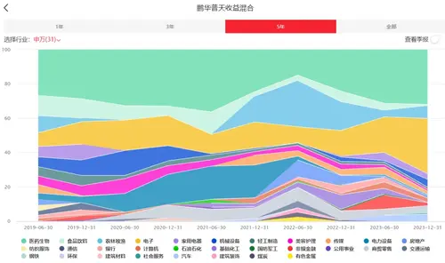 中投证券招聘(中投证券招聘条件)
