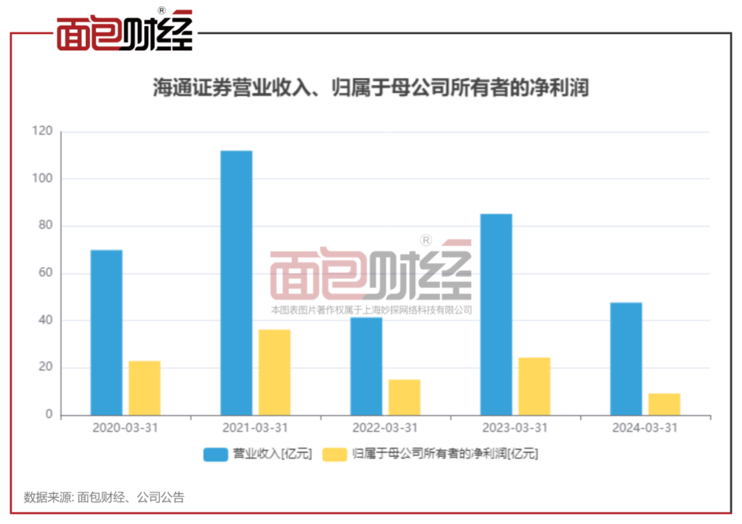 海通证券客服(海通证券客服电话人工服务热线号码)