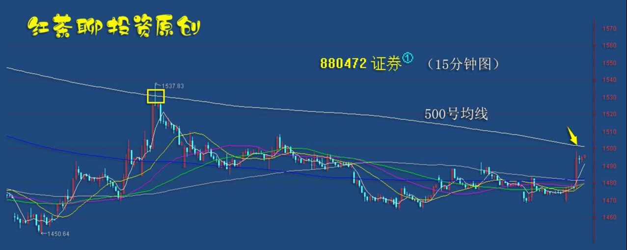 证券盘(证券盘面术语)