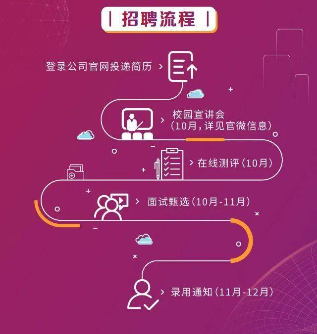 证券行招聘(证券招聘2020年招聘公告)