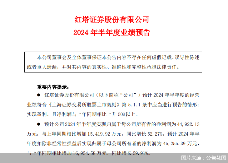 红塔证券下载(红塔证券下载app)