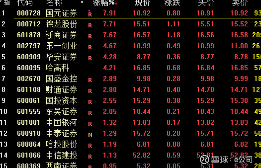 国金证券停牌(国金证券停牌会涨停吗)