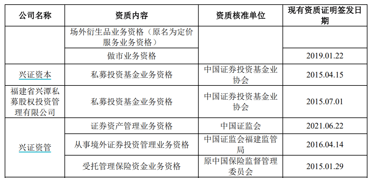 兴业证券资管(兴业证券资管部)