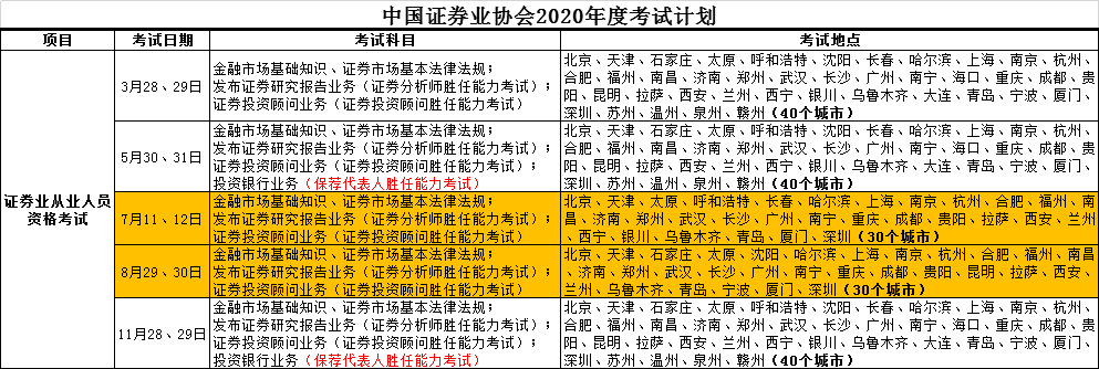 证券资格考试时间(中国证券业协会官网报名入口)