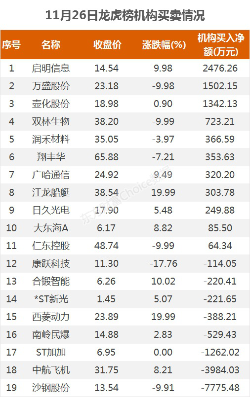 华西证券股票(华西证证券排名)
