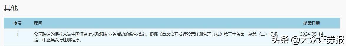 华西证券上市(华西证证券股票股)