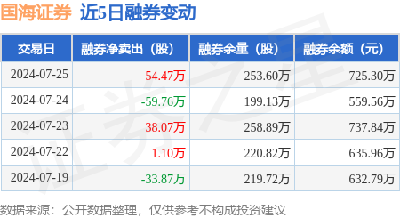 国海证券股票(国海证券股票行情)