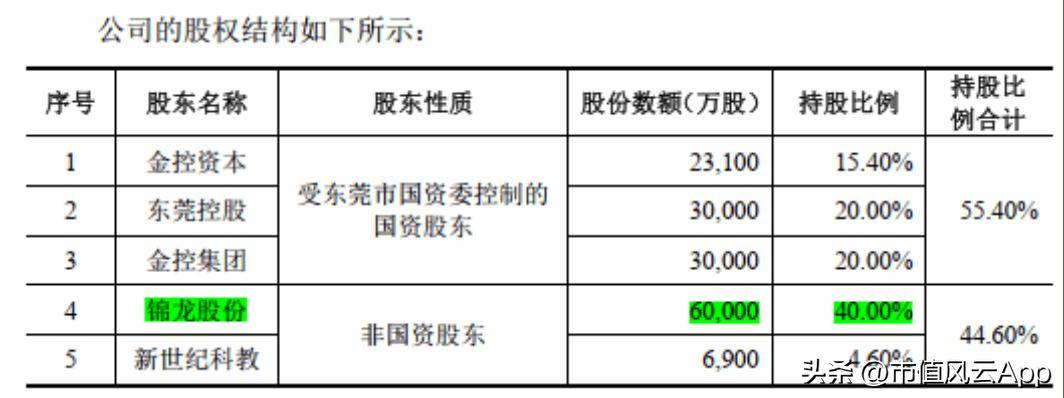 东莞证券ipo(东莞证券ipo最新排队名单)