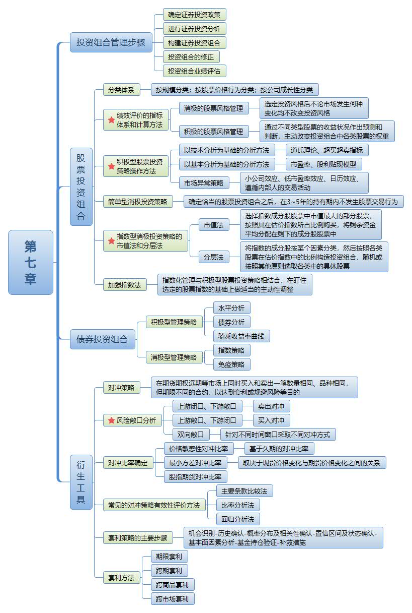 证券从业复习(证券从业考试资料)