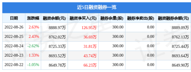 db科融证券(dbs香港银行官网登录)