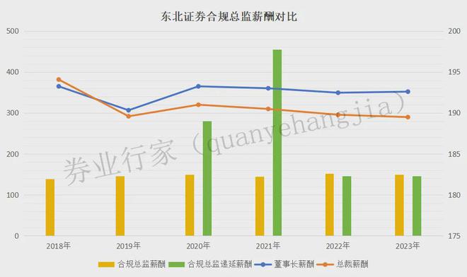 东北证券股(东北证券股份有限公司)