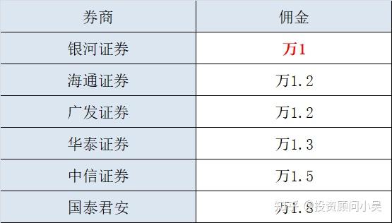 一般证券佣金多少(证券佣金多少怎么查)