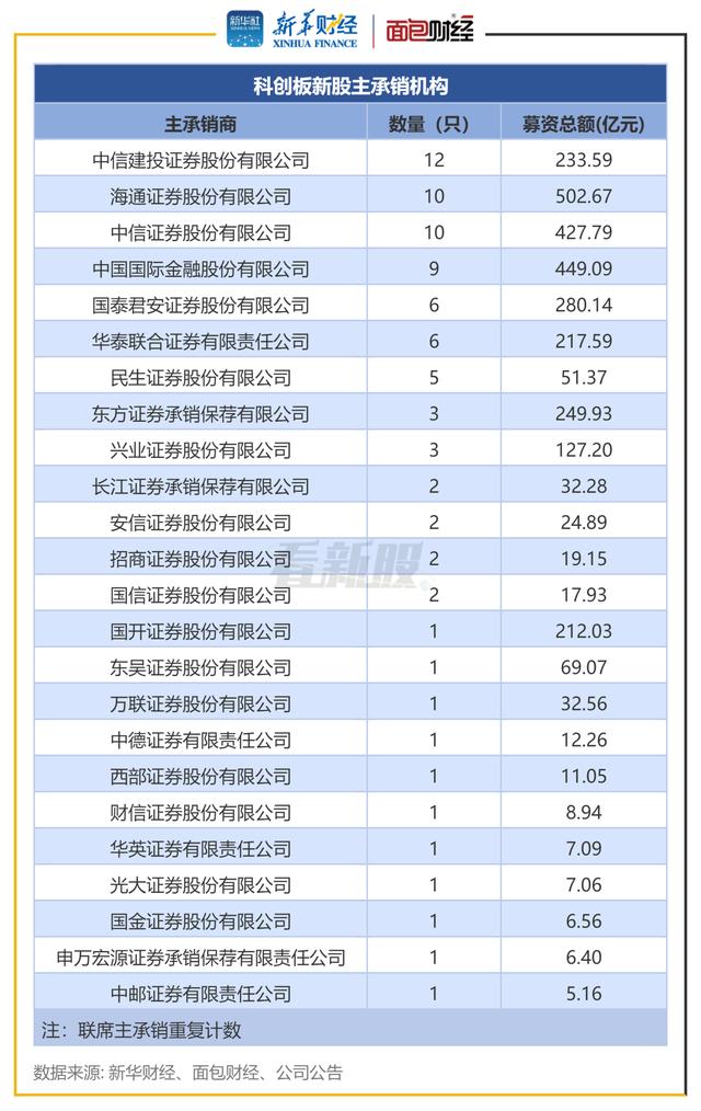 中信建投证券电话(中信建投证券电话号码)