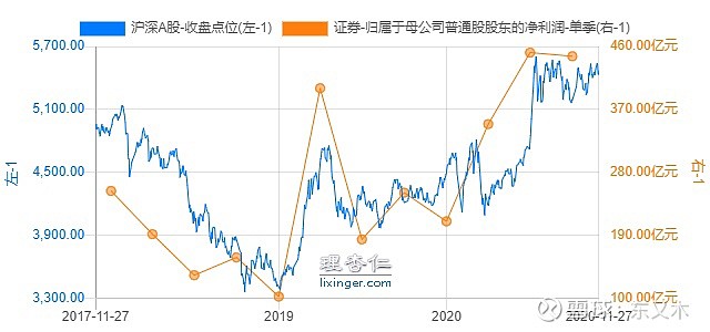 证券行业怎么样(证券是属于什么行业)