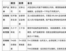 股票和证券的区别(股票和证券的区别是什么)