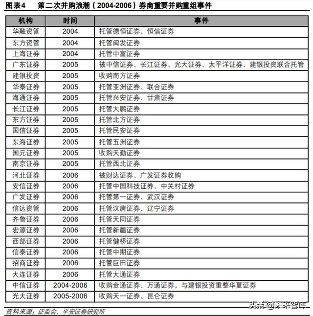 证券公司报告(证券公司报告会主持词)