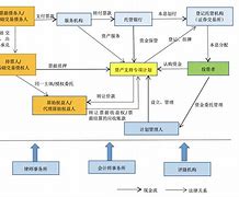 股票和证券的区别(股票和证券的区别是什么)
