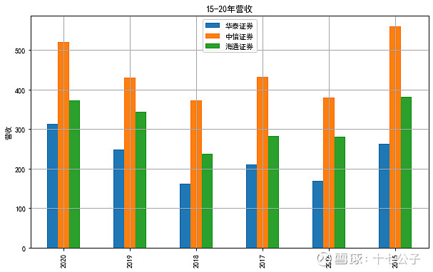 证券公司比较(证券公司比较好的是那些公司)