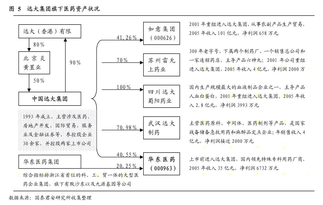 中信证券股份(中信证券股份有限公司北京总部证券营业部)