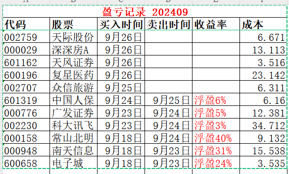证券的品种(证券的品种有哪些各自有什么特点)