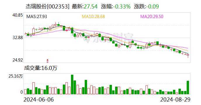 东吴证券股(东吴证券股吧)