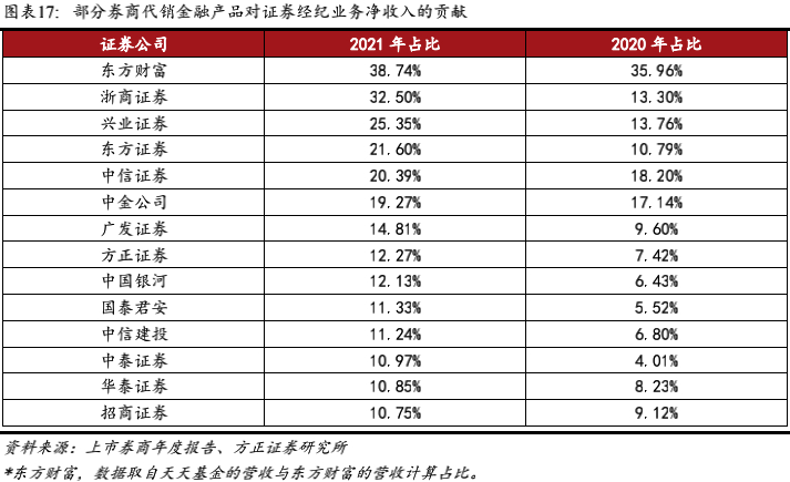 证券财富管理(证券财富管理岗是做什么的)