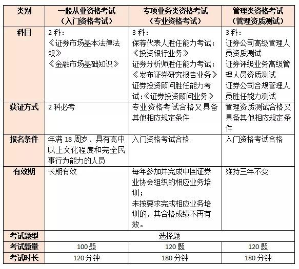证券从业资格证考试成绩(证券从业资格证考试成绩保留几年)