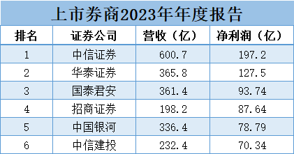证券公司报告(证券公司报告会主题有哪些)