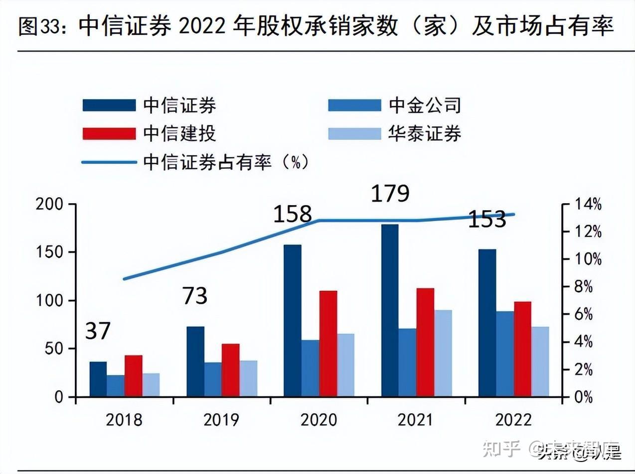 中信证券和中信建投(中信证券中信建投证券的区别)