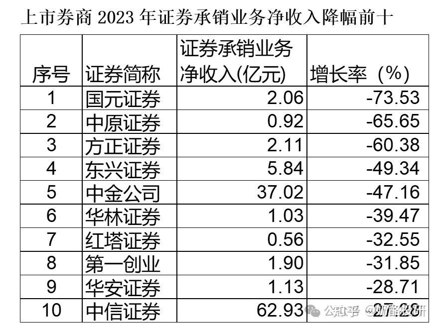 证券净利润(证券公司净利率)
