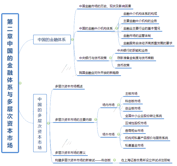 证券基础知识重点(证券基础知识pdf最新版)
