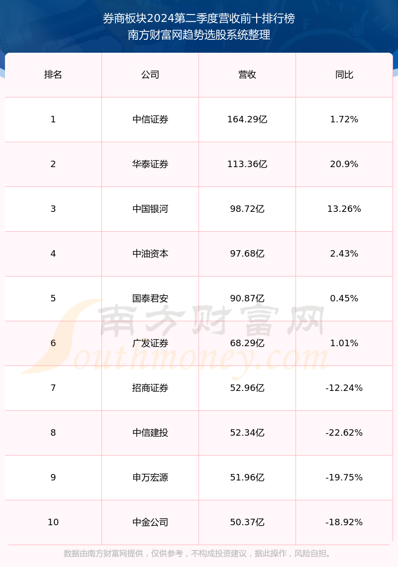 东方证券怎么样(东方证券怎么样值得入手吗)