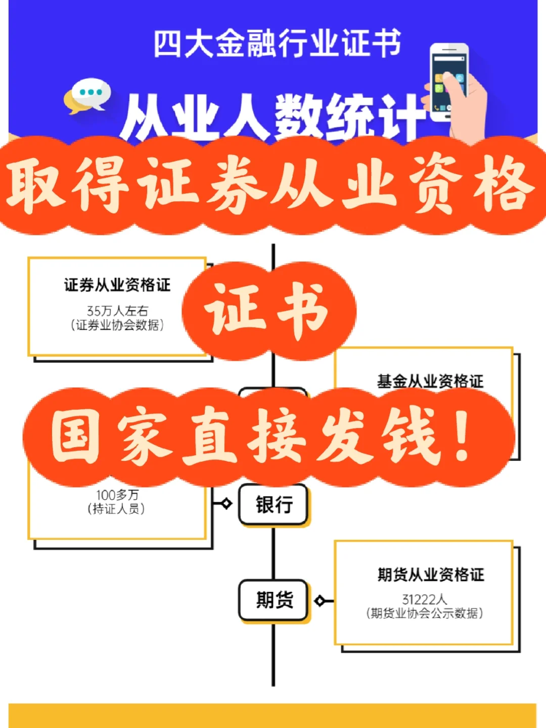 证券从业证书领取(证券从业资格证 领取)