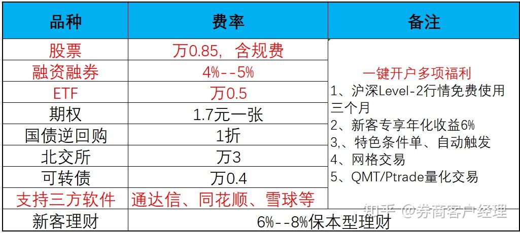 证券公司比较(证券公司比较 开户)
