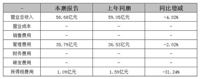 方正证券股份有限公司(方正证券股份有限公司北京阜外大街证券营业部)