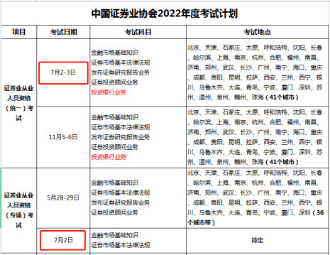 证券从业证考试报名时间(证券从业证报名时间2021)