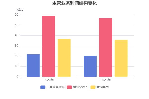 方正证券股份有限公司(方正证券股份有限公司北京阜外大街证券营业部)