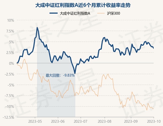 中证证券指数(中证证券指数实时行情)