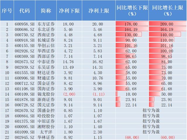 中证证券指数(中证证券指数实时行情)