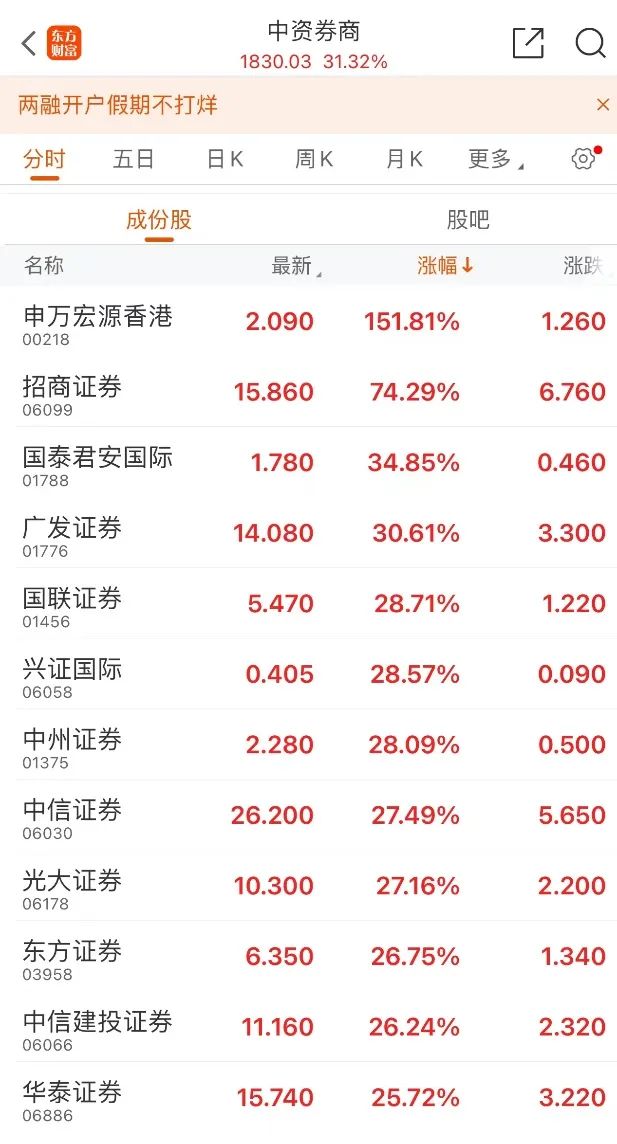 广发证券股票开户(广发证券股票开户流程)