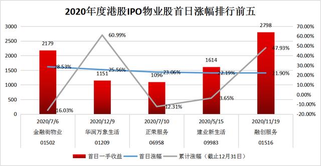 易昇证券(易升证券官网)