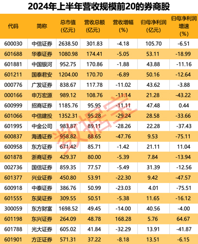601901方正证券(601901方正证券股吧)